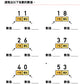 小學數學 (小一) • 建議補底用