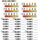 小學數學 (小三)