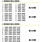 小學數學 (小三)