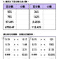 小學數學 (小六)