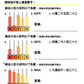 小學數學 (小三)