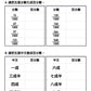 小學數學 (小六)
