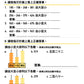 小學數學 (小二) • 建議補底用