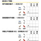 小學數學 (小二) • 建議補底用